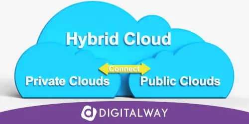Cloud ibrido definizione