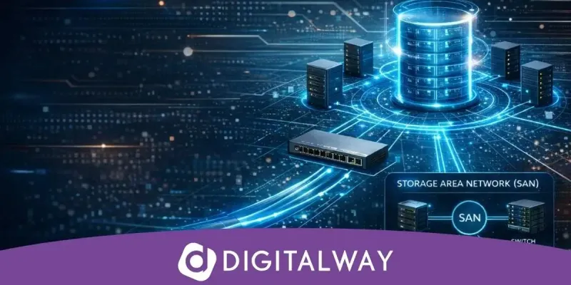 Storage area network
